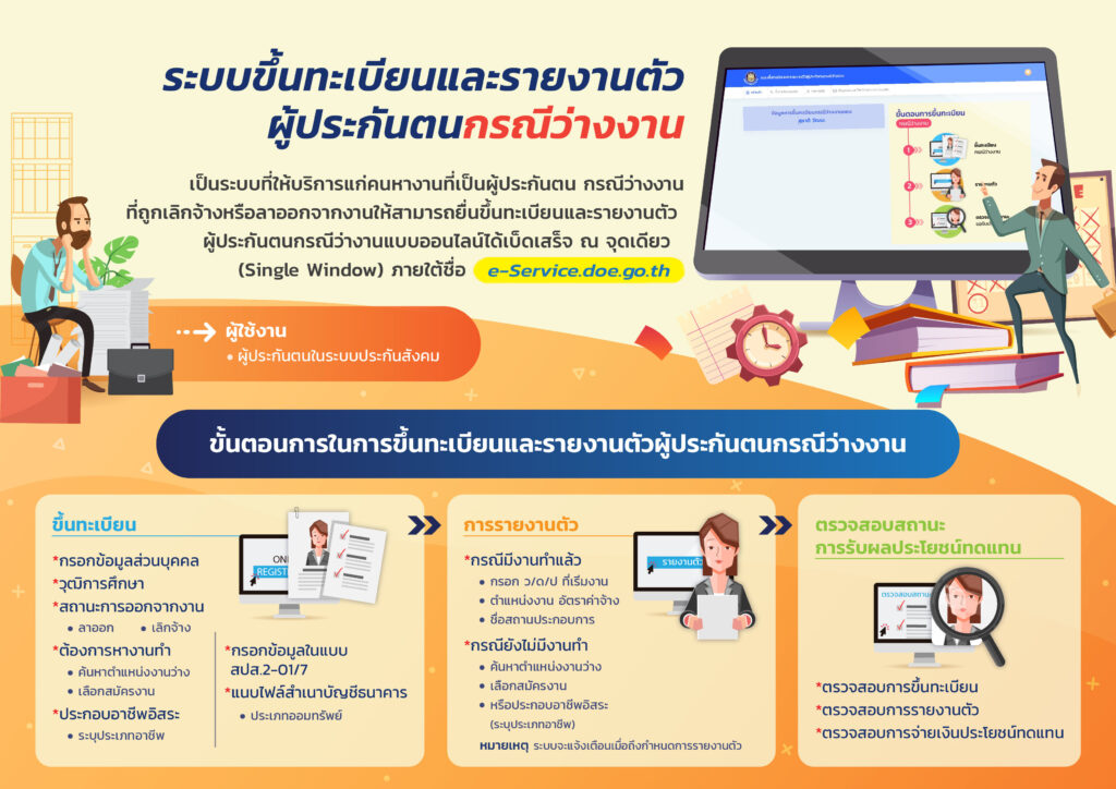 รายงานตัวกับประกันสังคมเดือนละครั้ง